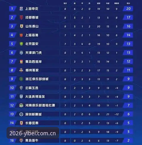 足球反腐风暴全解析：易倍体育平台用户必知的禁足名单实用指南